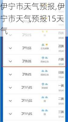 伊宁市天气预报,伊宁市天气预报15天气-第2张图片-阳光出游网