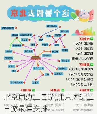 北京周边二日游,北京周边二日游最佳安排