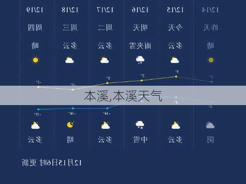 本溪,本溪天气-第2张图片-阳光出游网