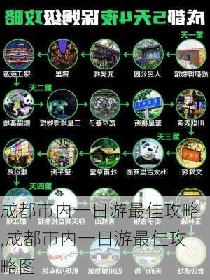 成都市内一日游最佳攻略,成都市内一日游最佳攻略图-第2张图片-阳光出游网