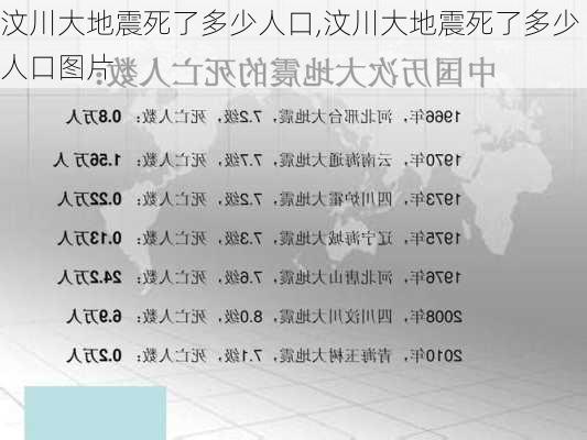 汶川大地震死了多少人口,汶川大地震死了多少人口图片-第1张图片-阳光出游网