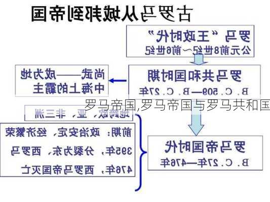 罗马帝国,罗马帝国与罗马共和国-第2张图片-阳光出游网