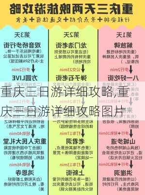 重庆三日游详细攻略,重庆三日游详细攻略图片-第1张图片-阳光出游网