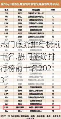 热门旅游排行榜前十名,热门旅游排行榜前十名2023-第2张图片-阳光出游网