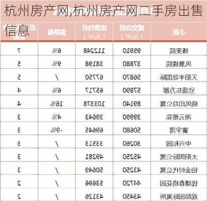 杭州房产网,杭州房产网二手房出售信息-第1张图片-阳光出游网