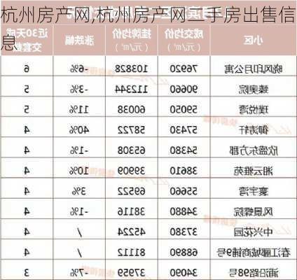 杭州房产网,杭州房产网二手房出售信息-第2张图片-阳光出游网