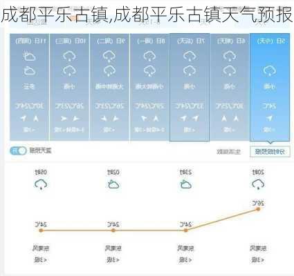 成都平乐古镇,成都平乐古镇天气预报-第3张图片-阳光出游网