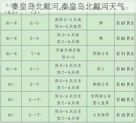 秦皇岛北戴河,秦皇岛北戴河天气-第3张图片-阳光出游网