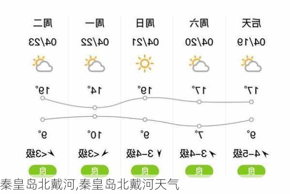 秦皇岛北戴河,秦皇岛北戴河天气-第2张图片-阳光出游网