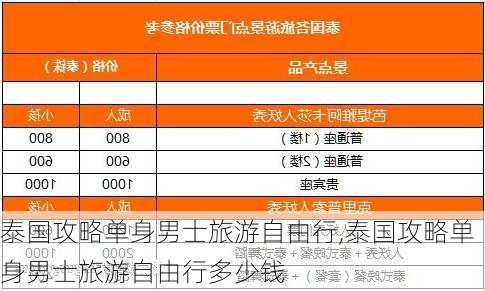 泰国攻略单身男士旅游自由行,泰国攻略单身男士旅游自由行多少钱-第2张图片-阳光出游网