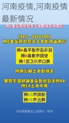 河南疫情,河南疫情最新情况-第2张图片-阳光出游网