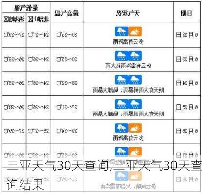 三亚天气30天查询,三亚天气30天查询结果-第1张图片-阳光出游网