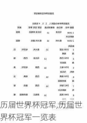 历届世界杯冠军,历届世界杯冠军一览表-第2张图片-阳光出游网