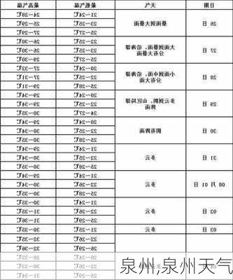 泉州,泉州天气-第3张图片-阳光出游网