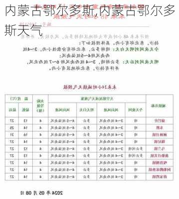 内蒙古鄂尔多斯,内蒙古鄂尔多斯天气-第2张图片-阳光出游网