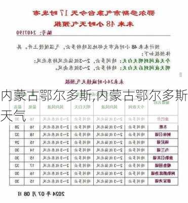 内蒙古鄂尔多斯,内蒙古鄂尔多斯天气-第1张图片-阳光出游网