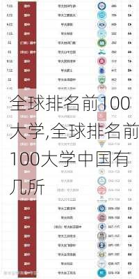 全球排名前100大学,全球排名前100大学中国有几所-第3张图片-阳光出游网