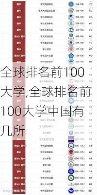 全球排名前100大学,全球排名前100大学中国有几所-第2张图片-阳光出游网