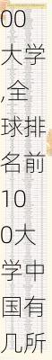 全球排名前100大学,全球排名前100大学中国有几所