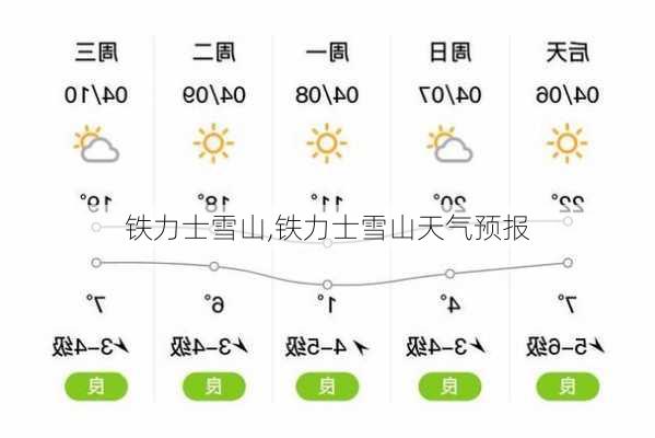 铁力士雪山,铁力士雪山天气预报-第3张图片-阳光出游网