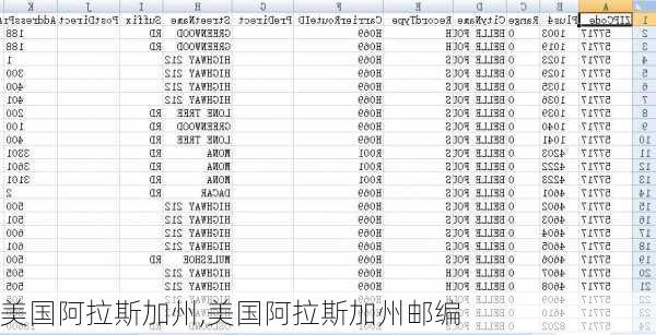 美国阿拉斯加州,美国阿拉斯加州邮编-第2张图片-阳光出游网