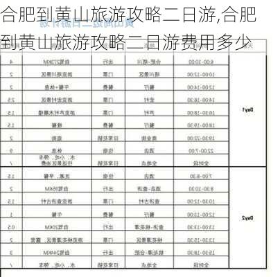 合肥到黄山旅游攻略二日游,合肥到黄山旅游攻略二日游费用多少-第1张图片-阳光出游网