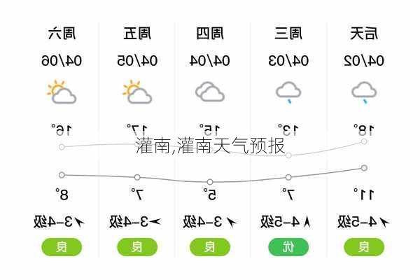 灌南,灌南天气预报-第3张图片-阳光出游网