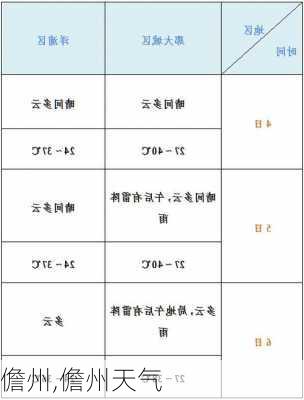 儋州,儋州天气-第2张图片-阳光出游网