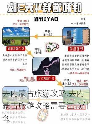 去内蒙古旅游攻略,去内蒙古旅游攻略需要注意什么