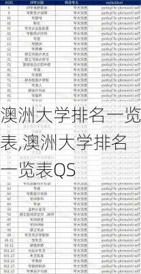 澳洲大学排名一览表,澳洲大学排名一览表QS-第2张图片-阳光出游网