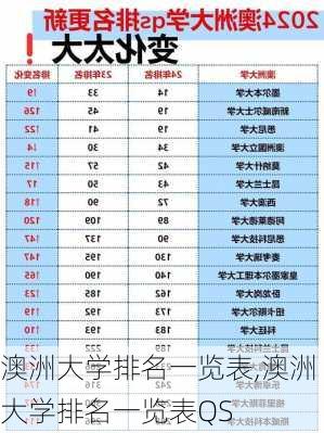 澳洲大学排名一览表,澳洲大学排名一览表QS-第3张图片-阳光出游网