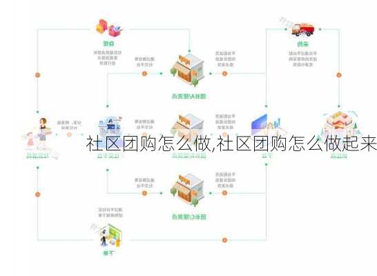 社区团购怎么做,社区团购怎么做起来-第2张图片-阳光出游网